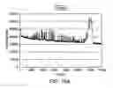 Fig. 22 - Ruggedized apparatus for analysis of nucleic acid and proteins