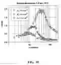 Fig. 10 - Membrane-mediated electropolishing with topographically patterned membranes