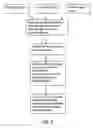 Fig. 08 - Materials, filters, and systems for immobilizing combustion by-products and controlling lubricant viscosity