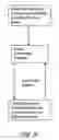 Fig. 12 - Materials, filters, and systems for immobilizing combustion by-products and controlling lubricant viscosity