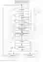 Fig. 01 - Apparatus and method for the non-chemical stabilization of bio-solids