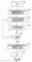 Fig. 23 - Method of calibrating a dispensing station