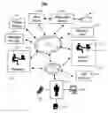 Fig. 01 - Systems and methods for managing electronic prescriptions