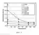 Fig. 06 - Tin oxide-based electrodes having improved corrosion resistance