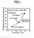 Fig. 02 - Method of fabricating a semiconductor light-emitting device
