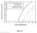 Fig. 09 - Air tunnel floating gate memory cell