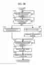 Fig. 40 - Method and apparatus for image forming capable of effectively conveying paper sheets