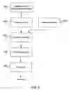 Fig. 10 - Utilities transfer system in a lithography system