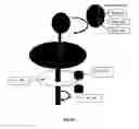 Fig. 33 - Motion control using electromagnetic forces