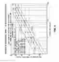 Fig. 06 - Method and apparatus for burn-in optimization