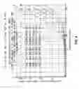 Fig. 07 - Method and apparatus for burn-in optimization