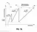 Fig. 07 - Graduated delay line for increased clock skew correction circuit operating range