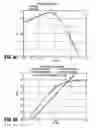 Fig. 09 - Circuits and methods for implementing power amplifiers for millimeter wave applications