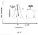 Fig. 06 - Oscillator, frequency multiplier, and test apparatus