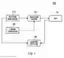 Fig. 08 - Oscillator, frequency multiplier, and test apparatus