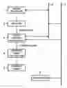 Fig. 01 - Wireless operating system