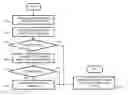 Fig. 01 - Methods for managing electronic asset tags for asset devices