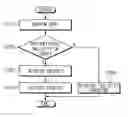 Fig. 01 - RFID tag, system for purchasing service by using RFID tag, and method thereof
