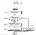 Fig. 02 - RFID tag, system for purchasing service by using RFID tag, and method thereof