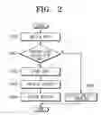 Fig. 03 - RFID tag, system for purchasing service by using RFID tag, and method thereof