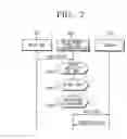 Fig. 06 - RFID tag, system for purchasing service by using RFID tag, and method thereof