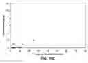 Fig. 12 - Real-time electronic spray deposition sensor