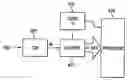 Fig. 01 - Multichannel time encoding and decoding of a signal