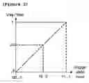 Fig. 03 - Divide-add circuit and high-resolution digital-to-analog converter using the same