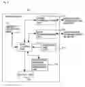 Fig. 06 - Mobile communication terminal and application program