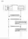 Fig. 13 - Mobile communication terminal and application program