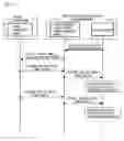 Fig. 15 - Mobile communication terminal and application program