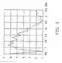 Fig. 04 - Multi-frequency antenna suitably working in different wireless networks