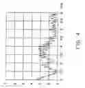 Fig. 05 - Multi-frequency antenna suitably working in different wireless networks