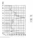 Fig. 06 - Multi-frequency antenna suitably working in different wireless networks
