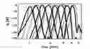 Fig. 06 - Channelized log-periodic antenna with matched coupling
