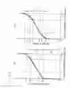 Fig. 79 - Plane display device
