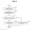 Fig. 04 - Continuous click apparatus of mobile communication terminal and method for executing the same
