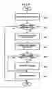 Fig. 09 - Apparatus and method for displaying input window