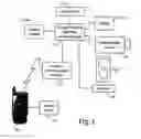 Fig. 03 - Human machine interface method and device for cellular telephone operation in automotive infotainment systems