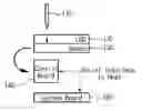 Fig. 01 - PEN INPUT DEVICE WITH DATA STORAGE