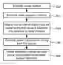 Fig. 01 - Systems and methods for distortion-related source light management