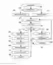 Fig. 01 - Statistical machine learning system and methods