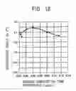 Fig. 19 - Liquid discharging apparatus and liquid discharging method