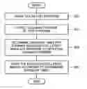 Fig. 01 - Apparatus and method for image registration
