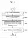 Fig. 06 - Apparatus and method for image registration