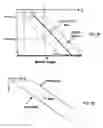 Fig. 09 - Method and system for spatio-temporal video warping