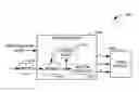 Fig. 01 - Systems and methods for correcting color phase error in video systems