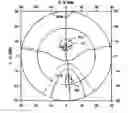 Fig. 01 - Ophthalmic lens