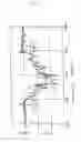 Fig. 07 - Gas concentration flux measuring device