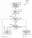 Fig. 01 - Printing method and system